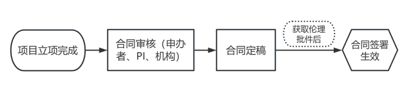 流程传官网图.png